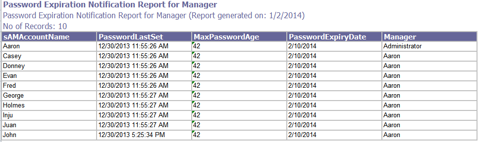 Manager Password Expiration Notifier